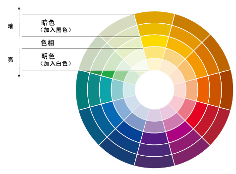怎样利用色轮来选择颜色搭配9